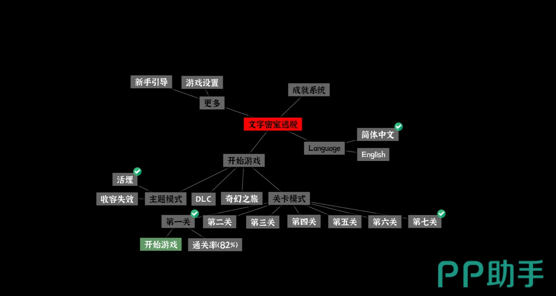 文字密室逃脱第七关病房场景示意图