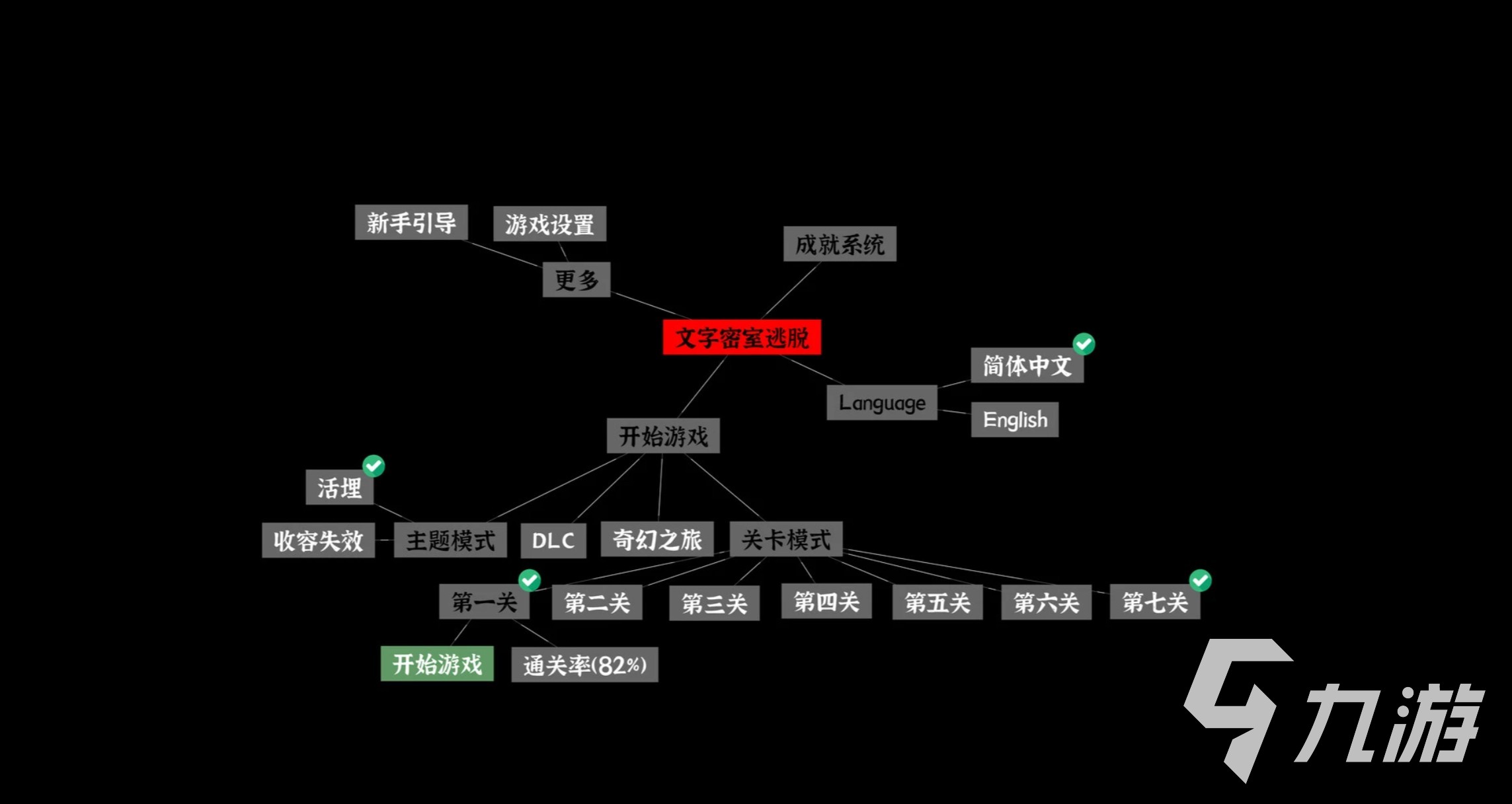 文字密室逃脱第七关通关攻略:详细步骤与解谜技巧