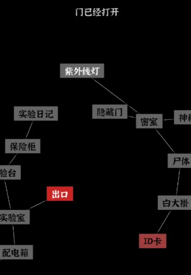 文字密室逃脱第三关门禁卡使用场景