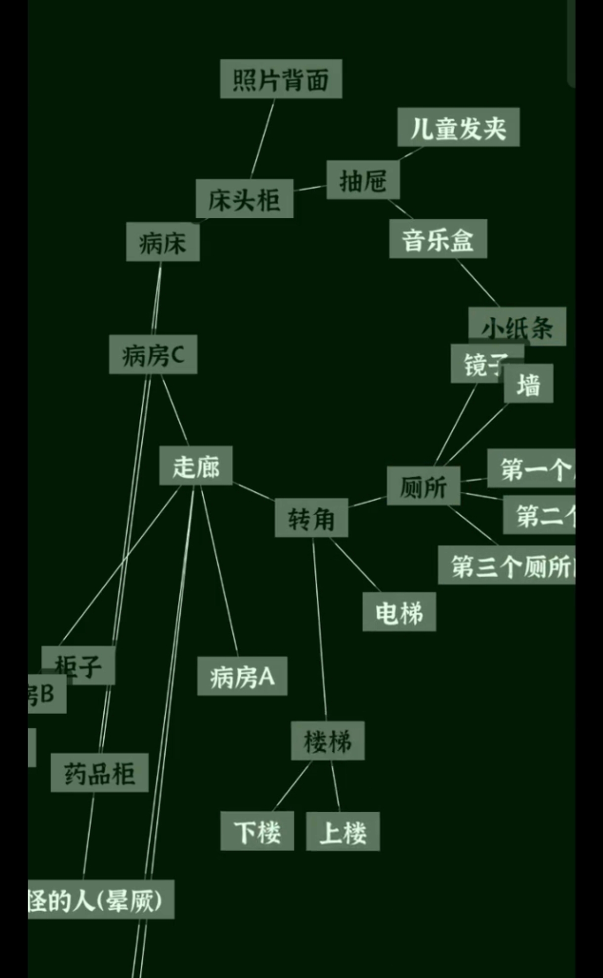 文字密室逃脱第七关病房B及厕所区域