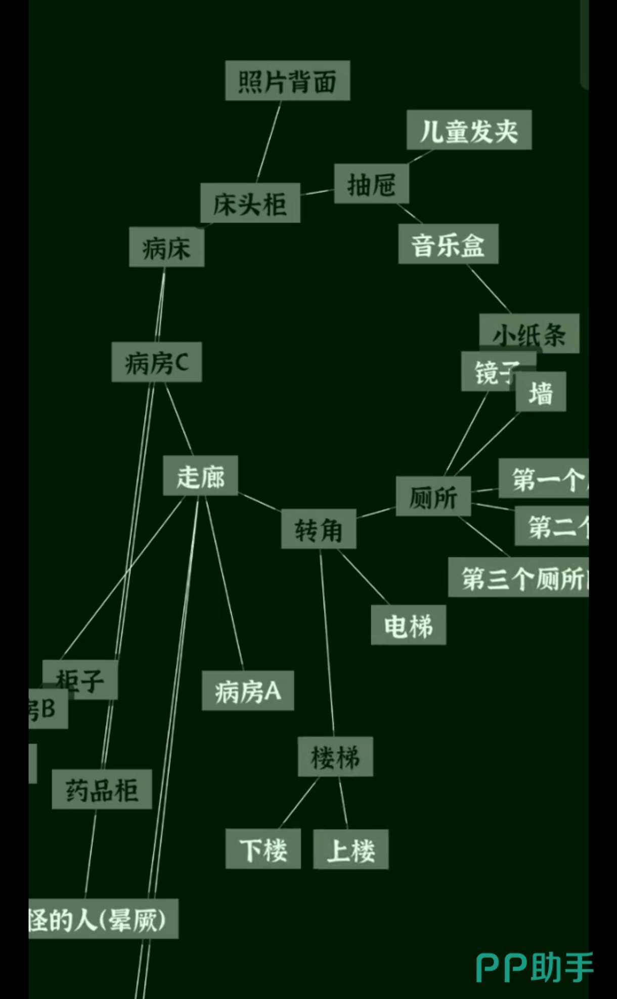 文字密室逃脱第七关病房B及厕所区域