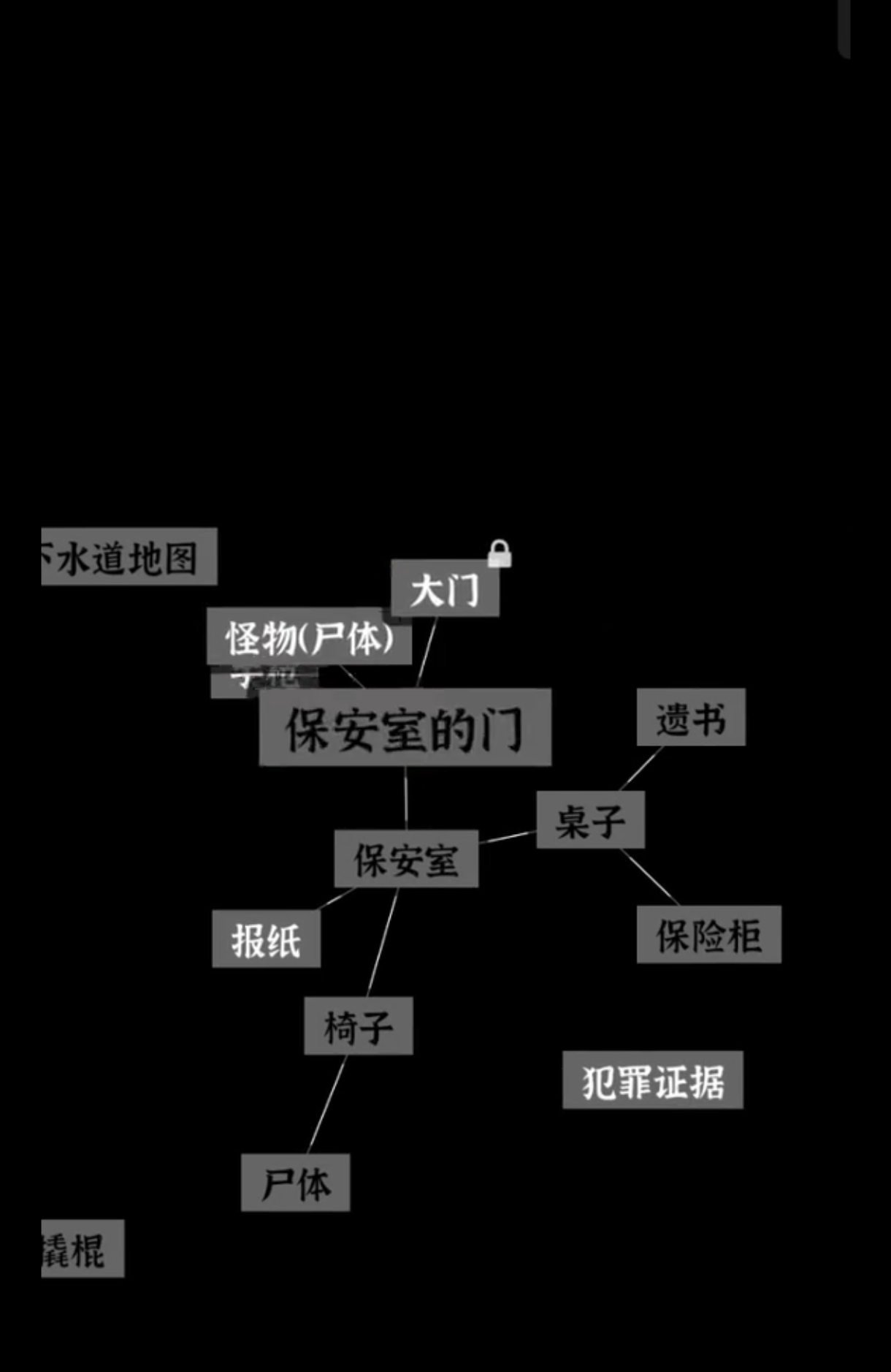 文字密室逃脱第七关保安室与最终逃脱画面