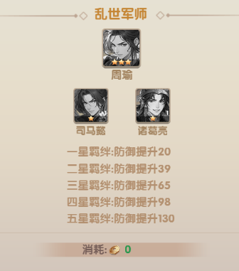 萌回三国周瑜阵容搭配示意图