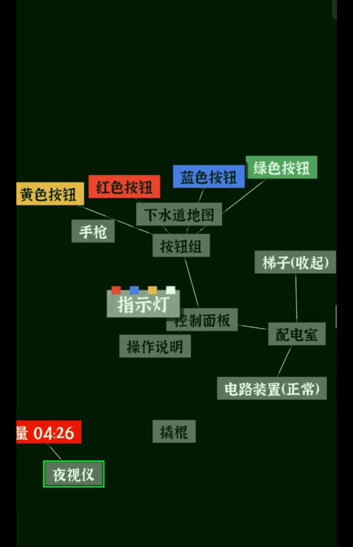 文字密室逃脱第七关配电室入口场景
