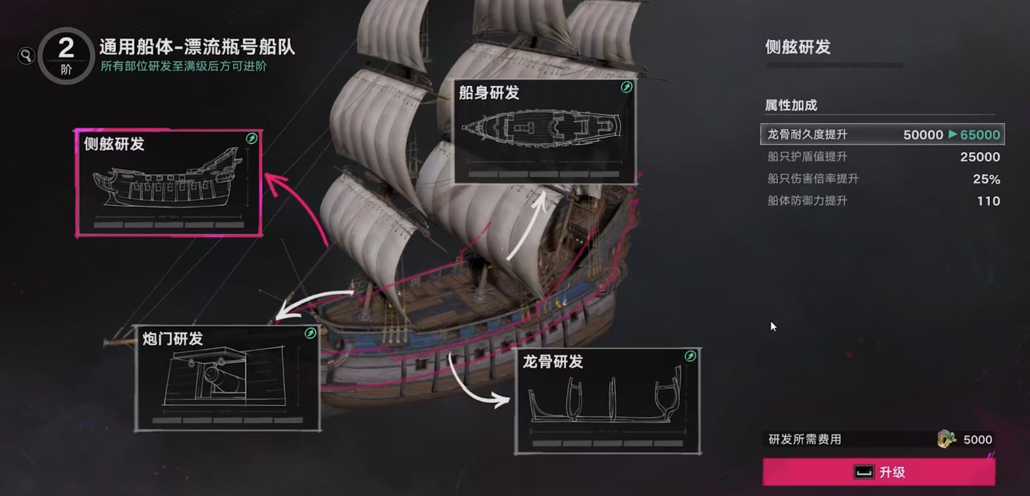 遗忘之海六大改装模块布局图