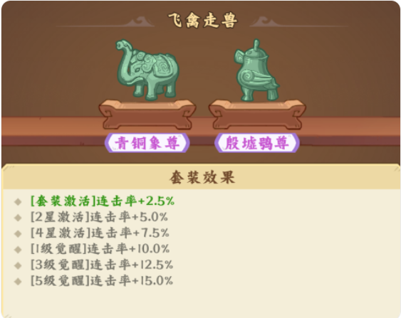 礼仪之邦青铜爵与胡簋套装展示图
