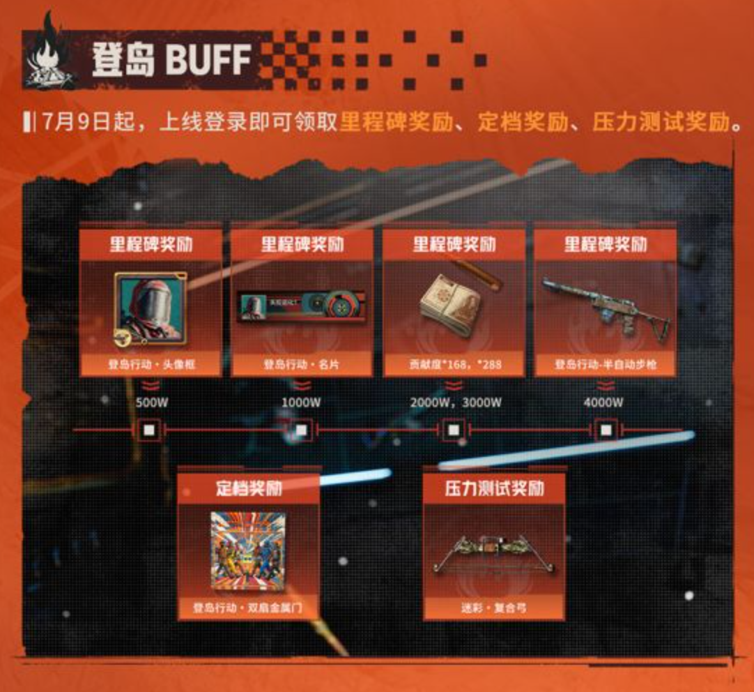 失控进化S1赛季淘金奖励绝版提示图