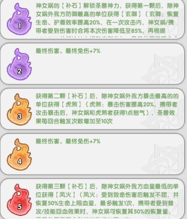 神女娲天赋与命座说明图