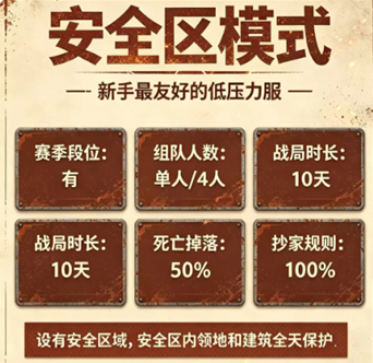 失控进化安全区与交战区对比图
