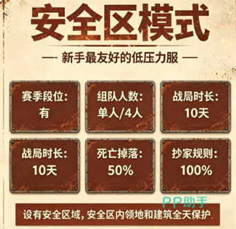 失控进化安全区与交战区对比图