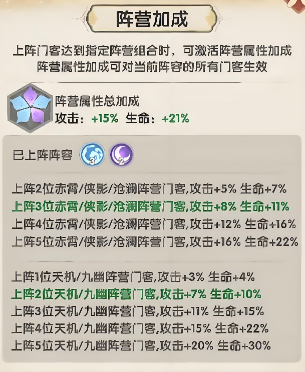 城主别慌张0氪阵容示意图三