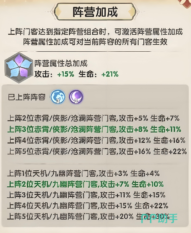 城主别慌张0氪阵容示意图三