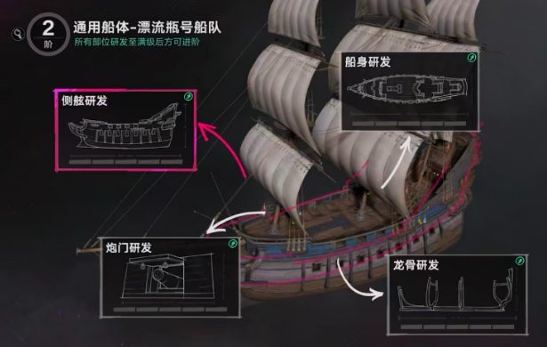 《遗忘之海》船只改装全攻略：从基础升级到实战配置详解
