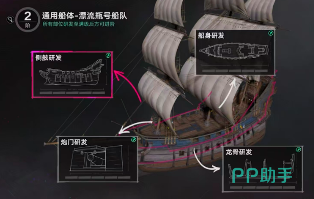 遗忘之海船只改装界面示意图