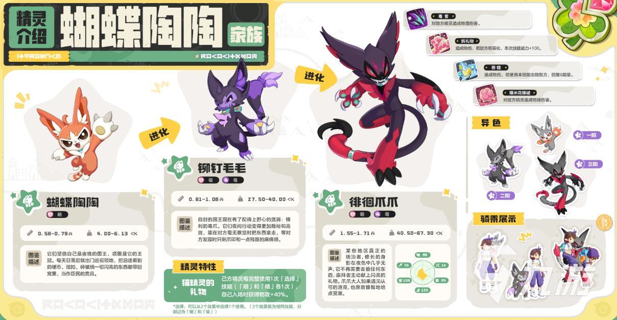 洛克王国世界S3赛季奇遇精灵全名单汇总
