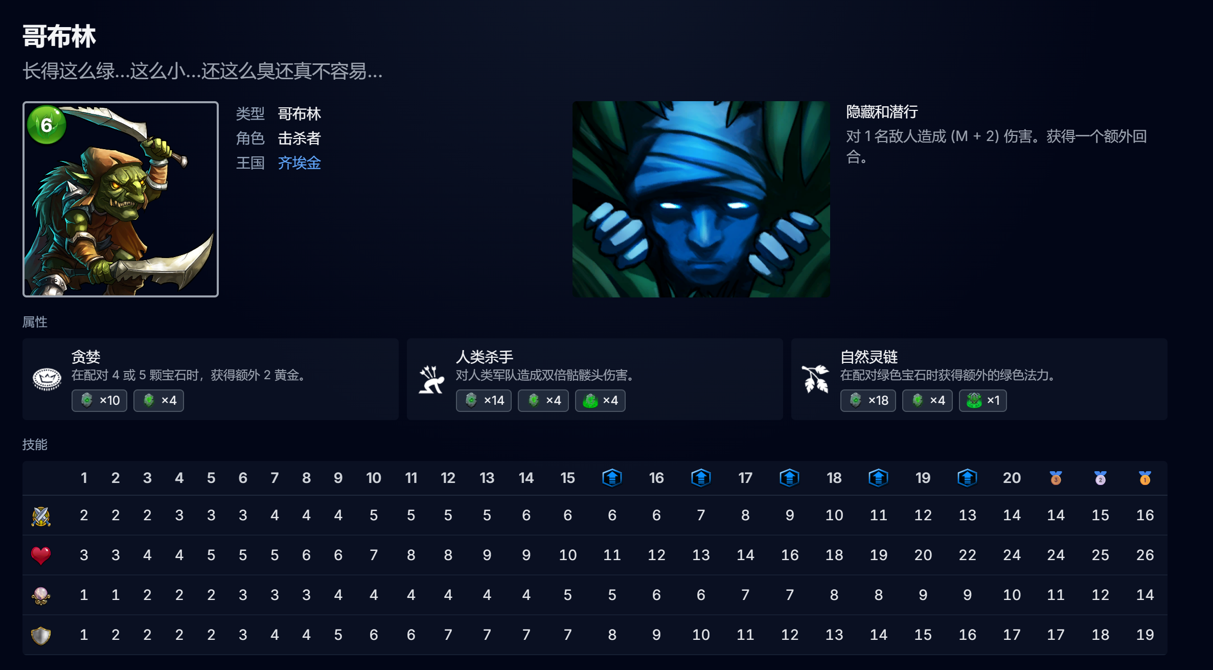 宝石战争哥布林卡组推荐：高胜率实用搭配与实战技巧