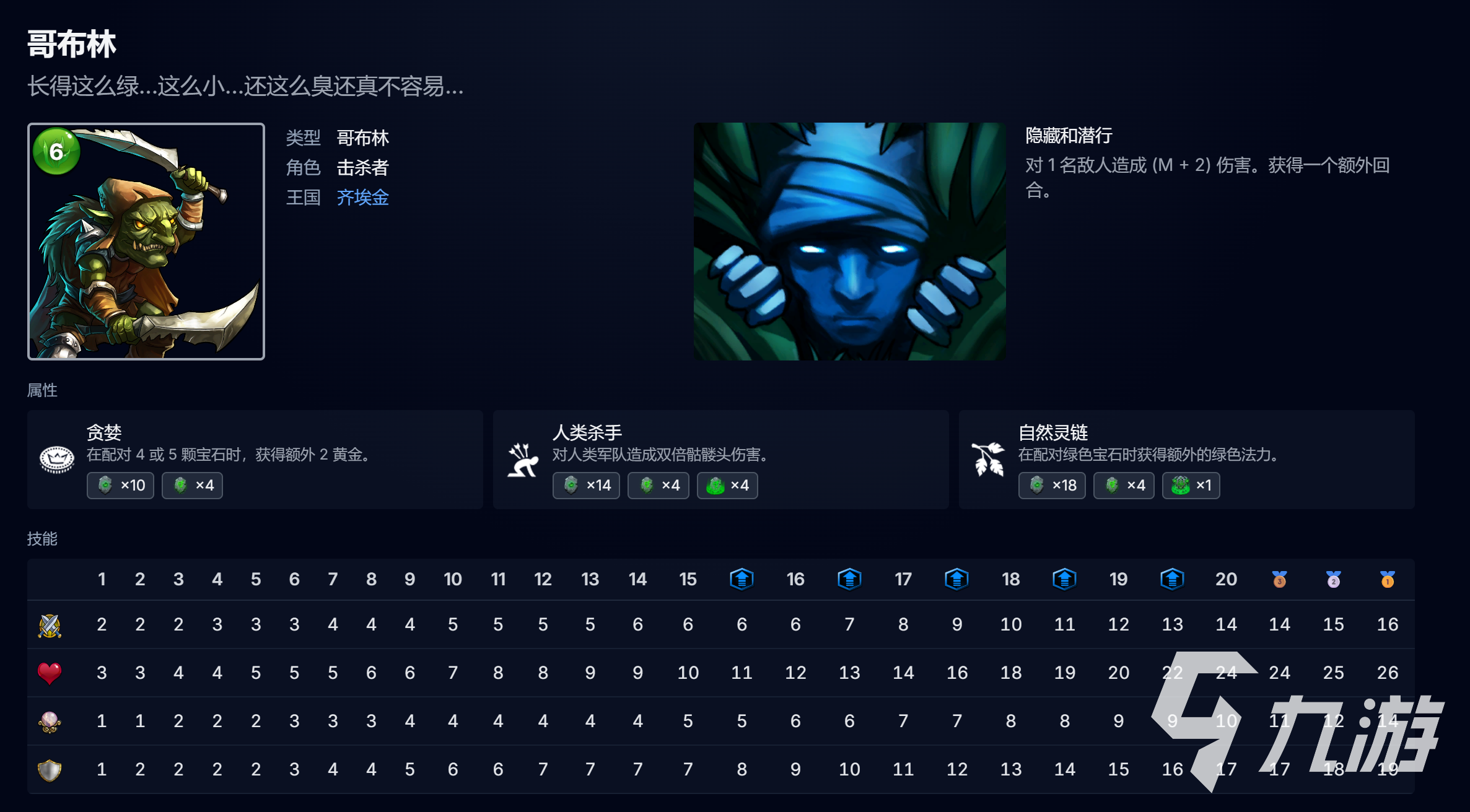 宝石战争哥布林卡组推荐:高胜率实用搭配与实战技巧