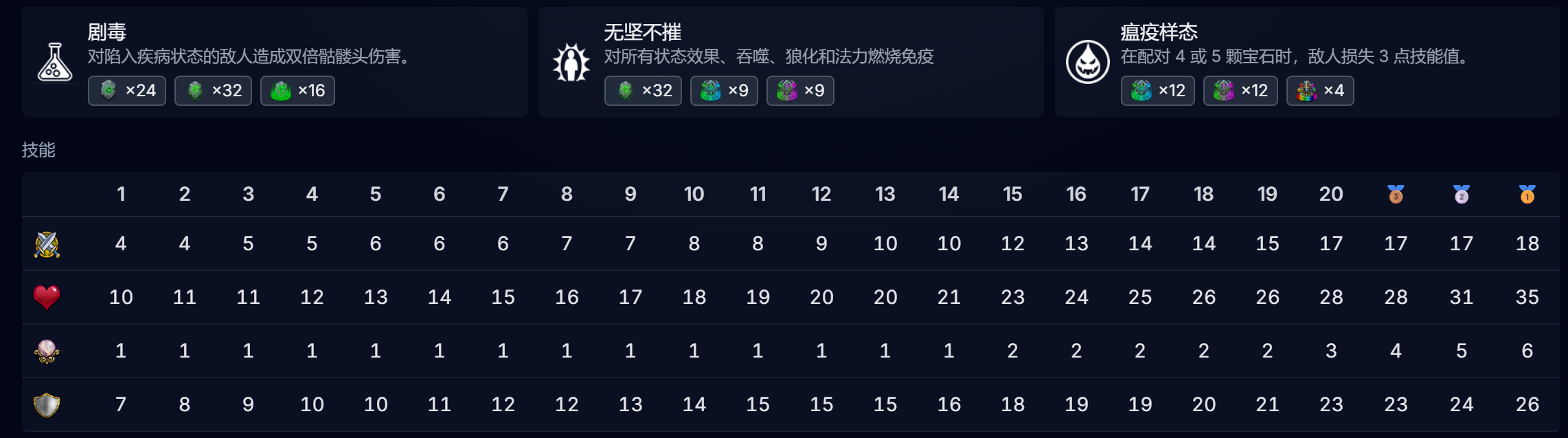 瘟疫之神特质说明图