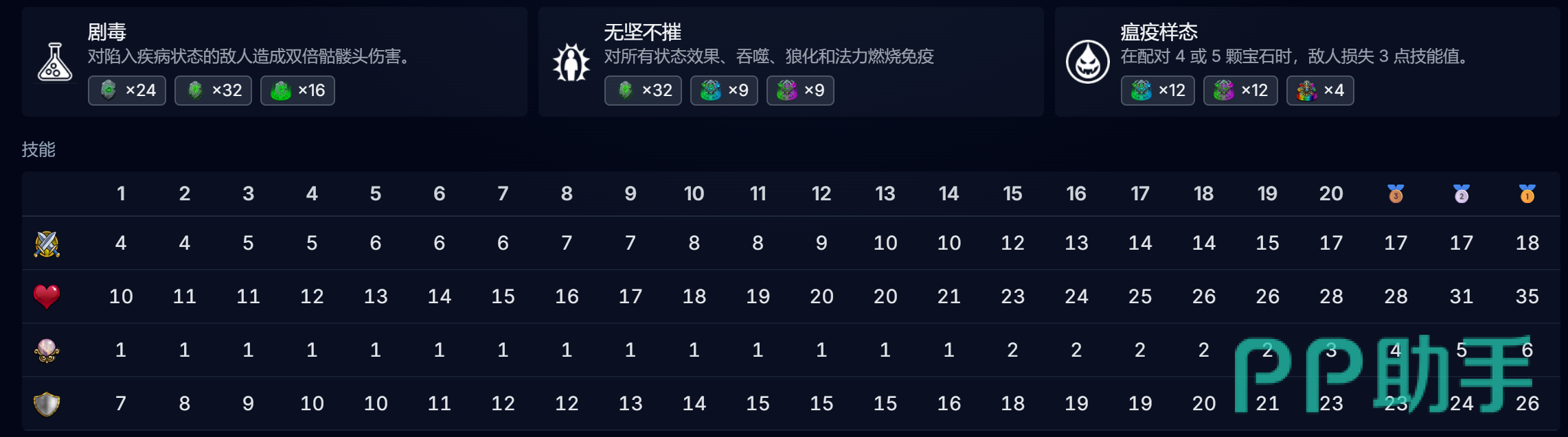 瘟疫之神特质说明图
