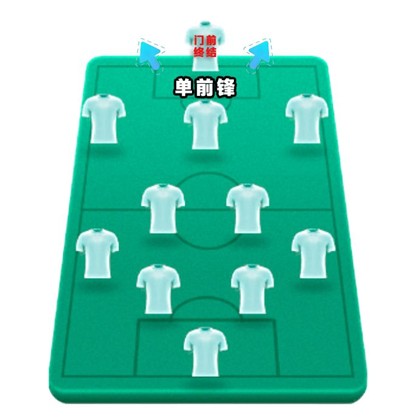 4231锋线站位与职责示意图