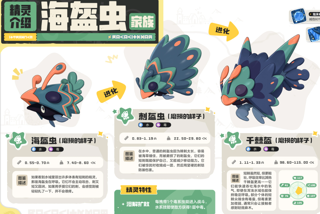 海盔虫技能特性说明图