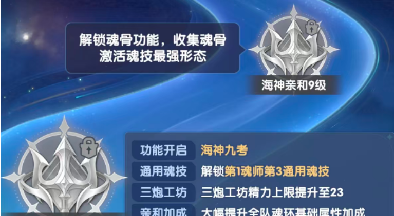 海神九考副本解锁条件说明