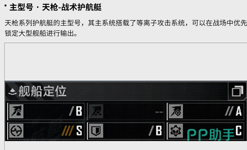 重型鱼雷艇作战示意图