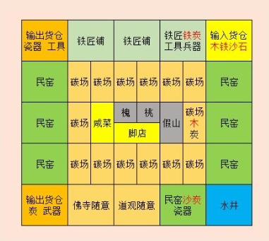 满庭芳宋上繁华工业区布局示意图