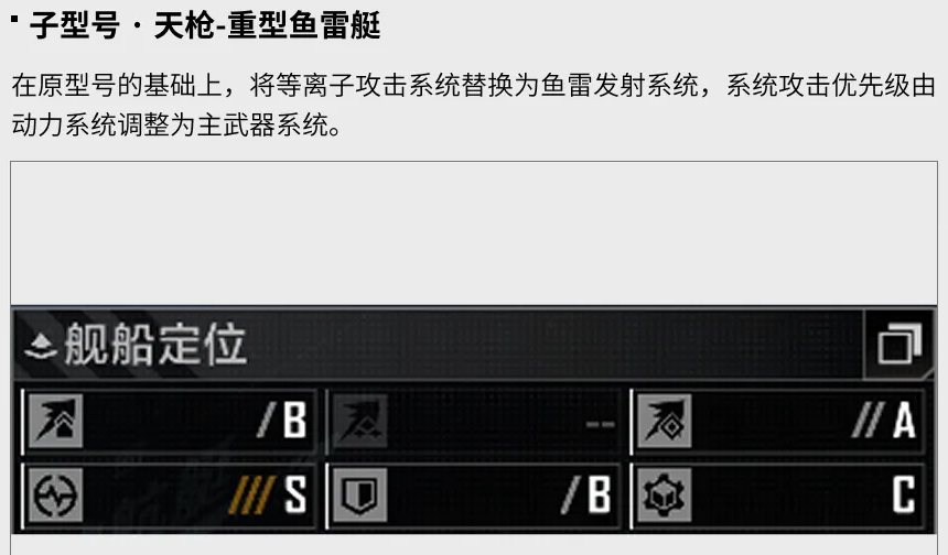 天枪护航艇实战部署示意