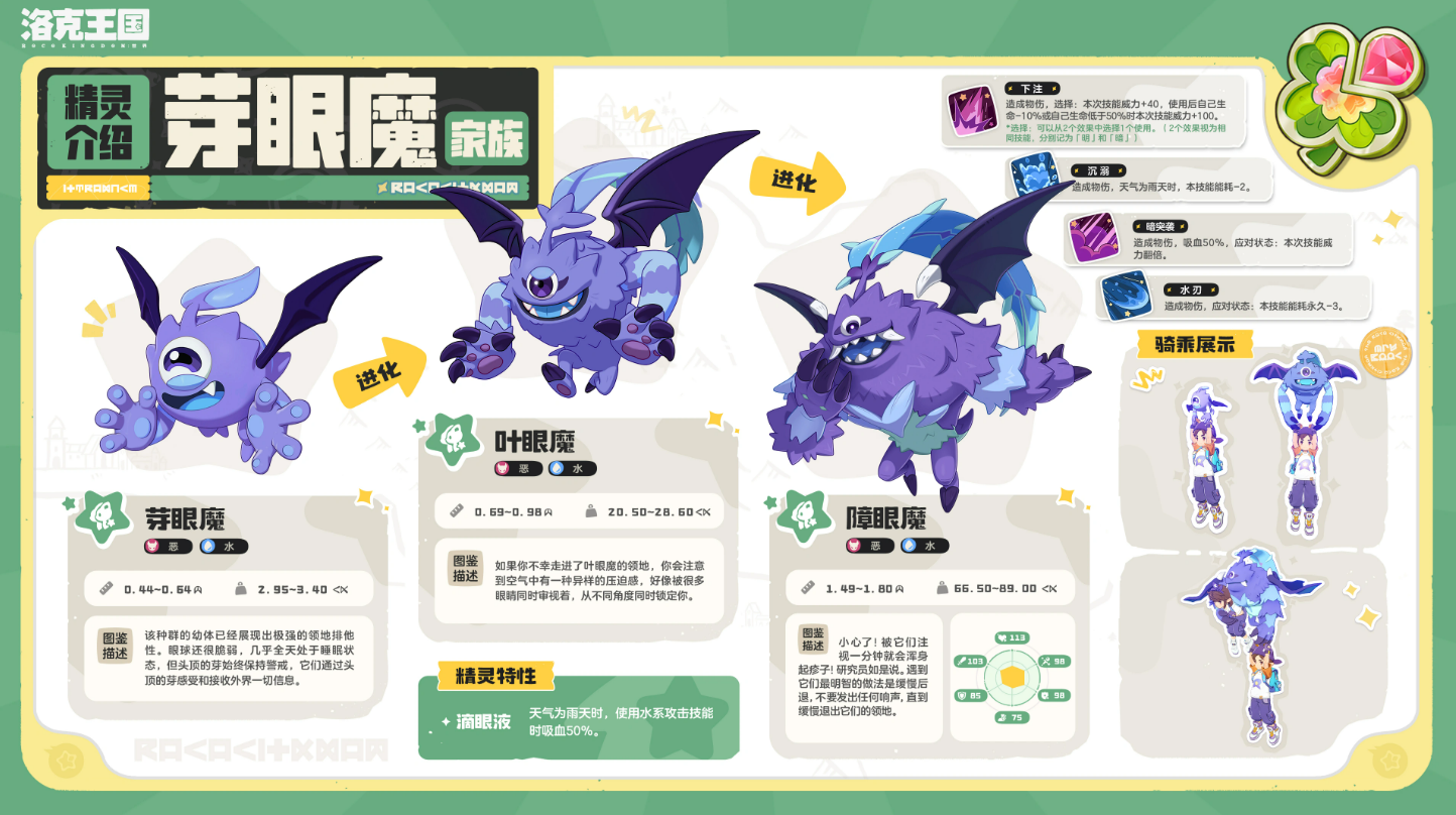 芽眼魔、友爱天天、莫比乌乌技能交互图