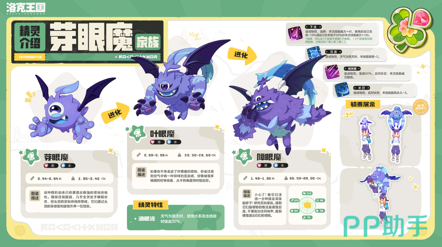 芽眼魔、友爱天天、莫比乌乌技能交互图