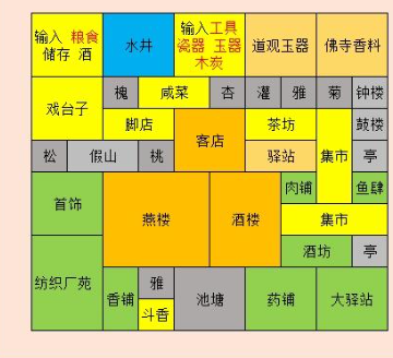满庭芳宋上繁华商业区布局示意图