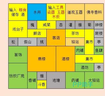 满庭芳宋上繁华商业区布局示意图