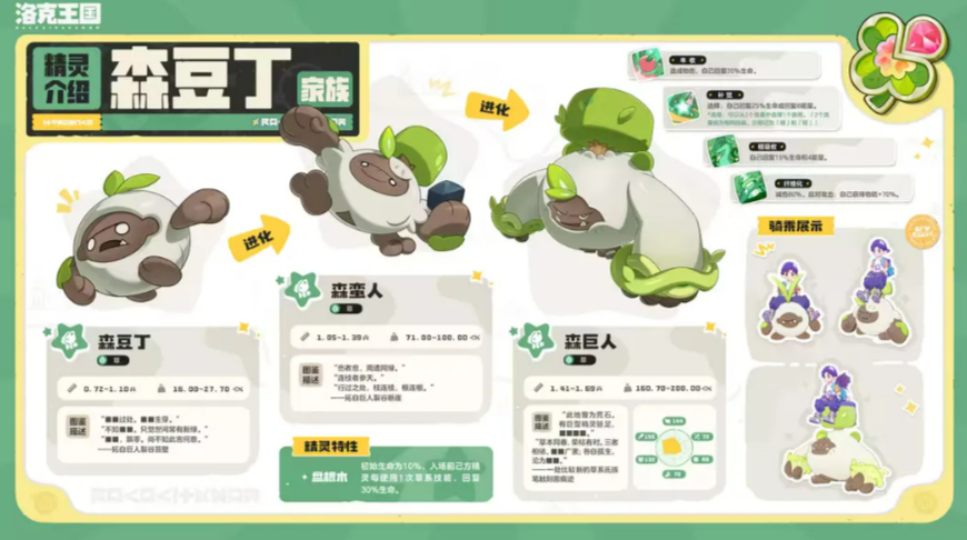 梦游家族精灵形象展示