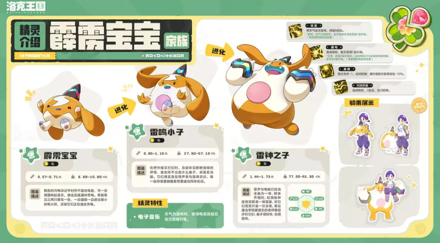 森豆丁家族精灵形象展示