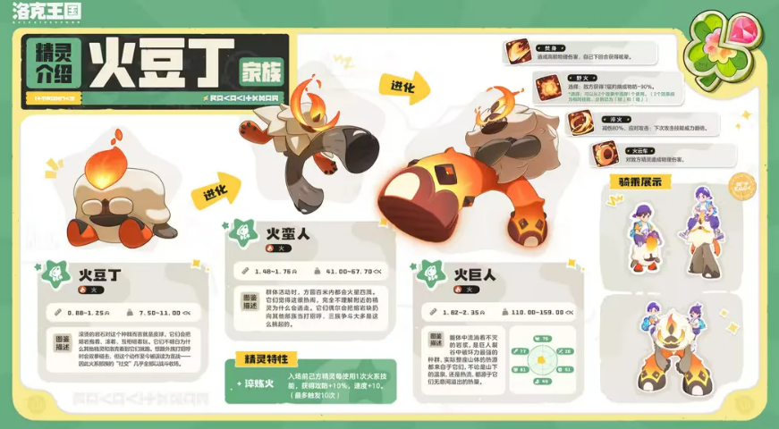 莫比乌乌家族精灵形象展示