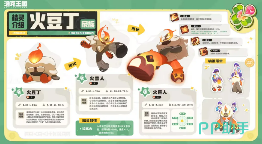 莫比乌乌家族精灵形象展示