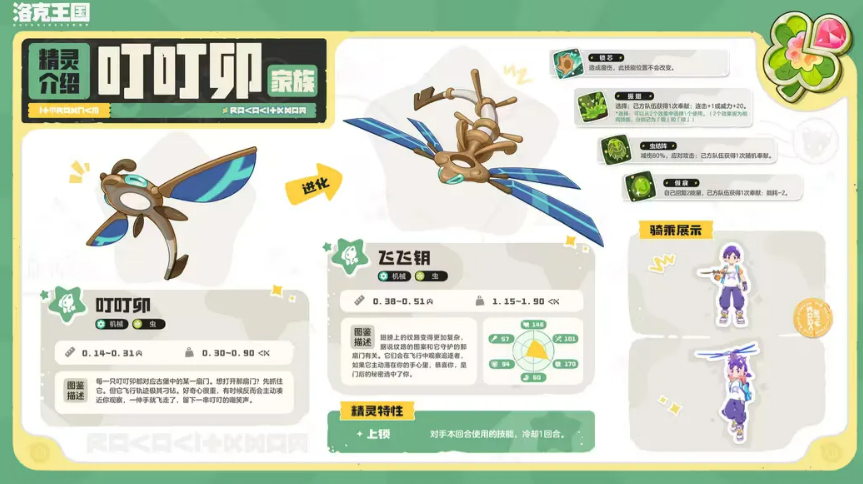 瑰眼仔家族精灵形象展示