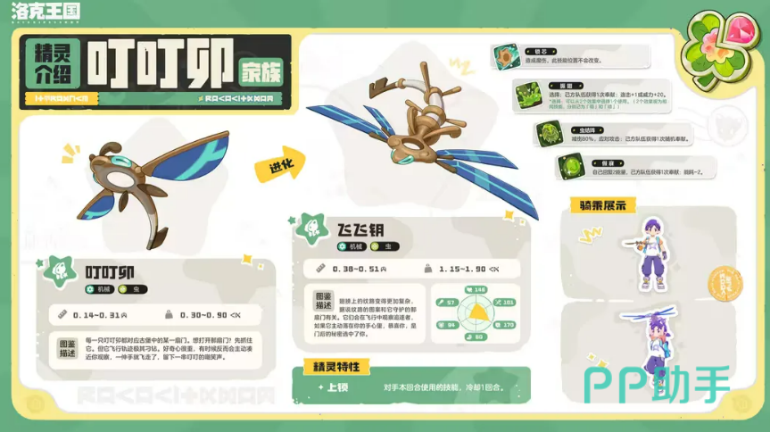 瑰眼仔家族精灵形象展示