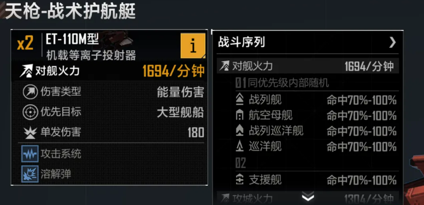 天枪系列双艇对比图