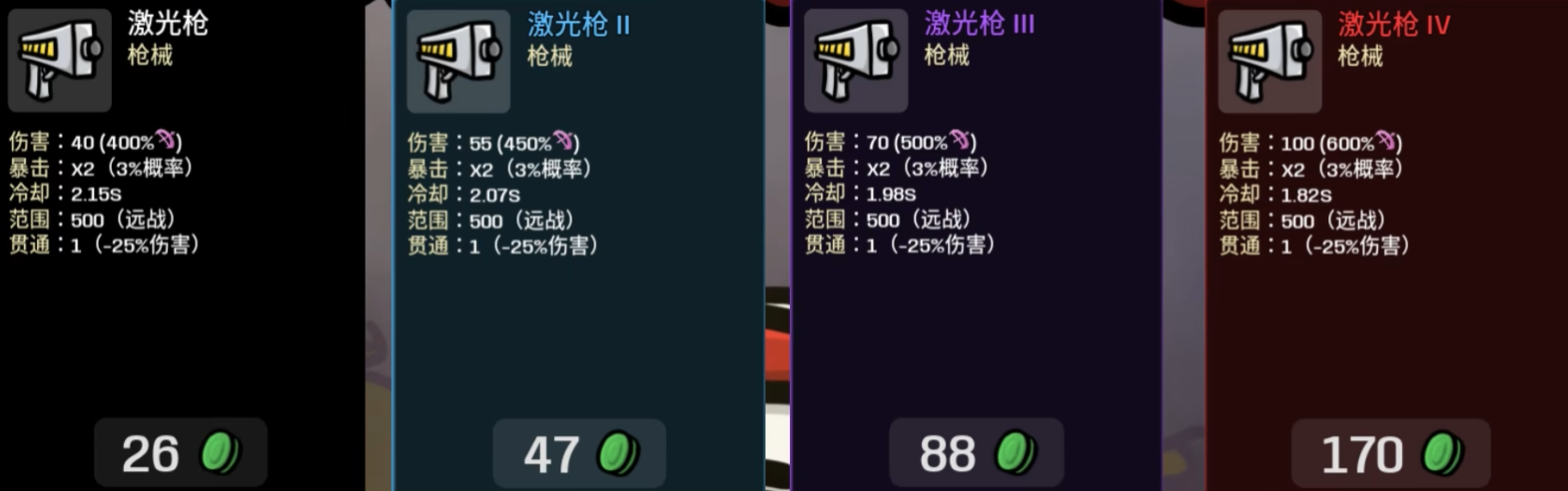 土豆兄弟手机版冲锋枪玩法详解：技巧、搭配与实战攻略