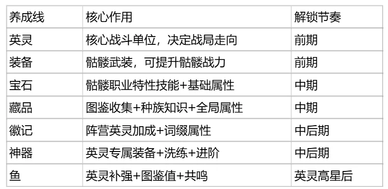 王座守护者升级与养成全攻略：角色培养、资源分配与进阶技巧详解