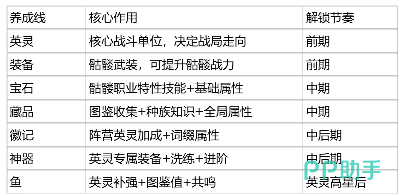 英灵升星界面示意图