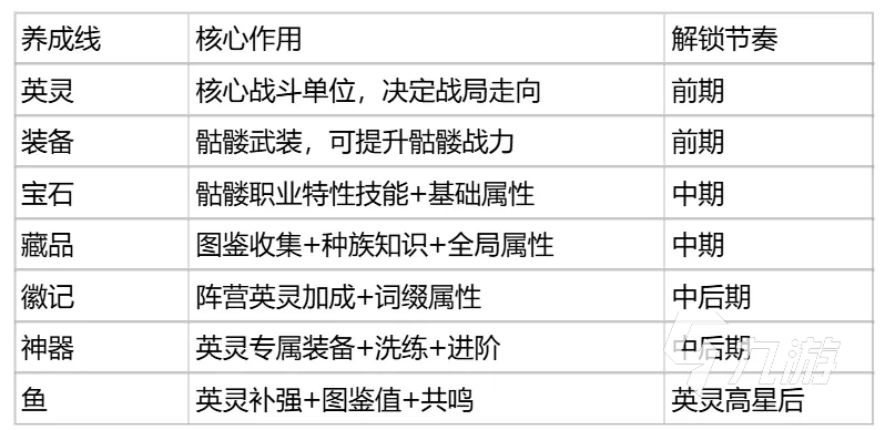 王座守护者升级与养成全攻略:角色培养、资源分配与进阶技巧详解