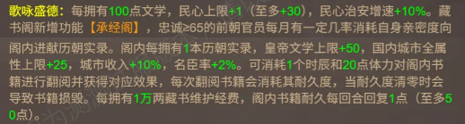丹鼎求仙与聚丹台功能图