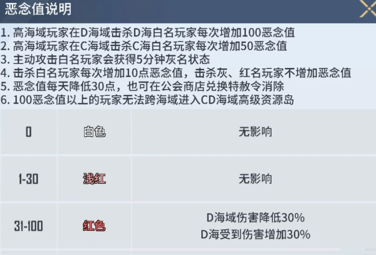 海域重启恶念值详解:查看方法与实用攻略