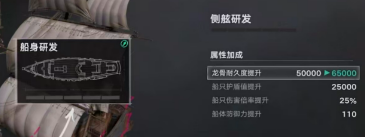 遗忘之海船只六大模块结构图