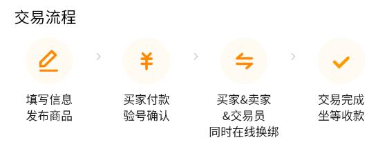 交易猫和平精英账号验号与资金托管流程图 2026年实拍
