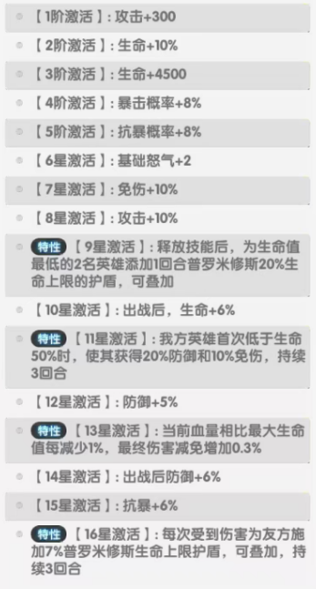 普罗米修斯九星团队保护效果图