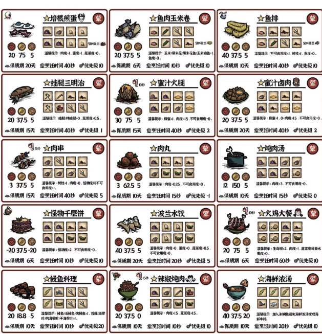 饥困荒野甜点类料理效果说明图
